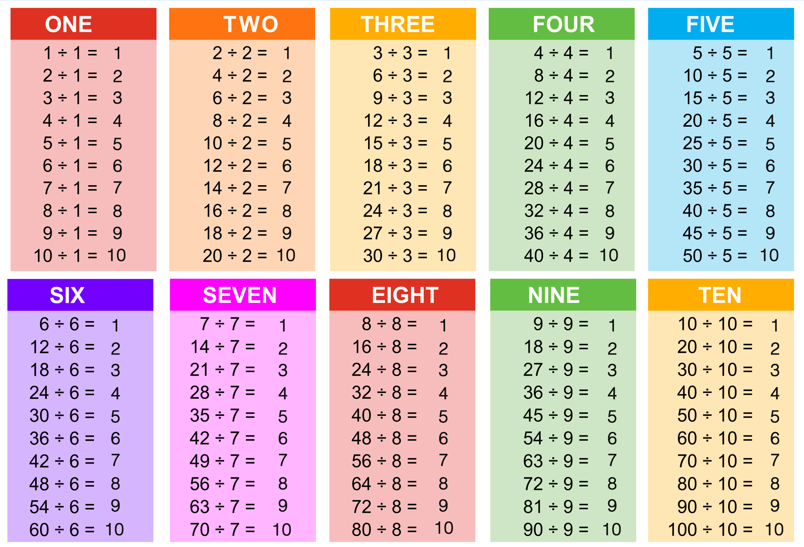 Division Chart